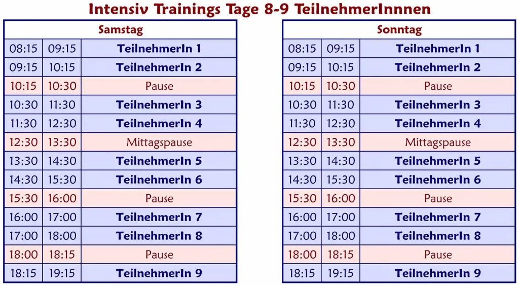 Ablauf Intensiv Trainings Tage 8-9 TN