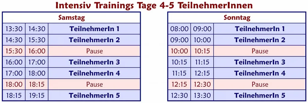 Ablauf Intensiv Trainings Tage 4-5 TN