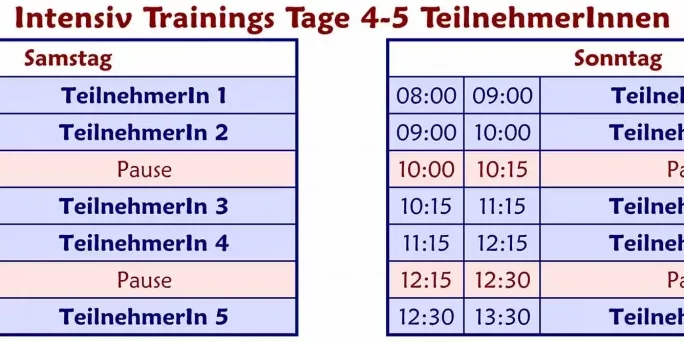 Ablauf Intensiv Trainings Tage 4-5 TN